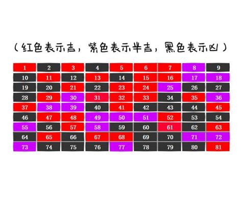 门牌号吉凶查询|数字吉凶查询/号码测吉凶（81数理）